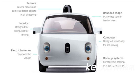 谷歌無人駕駛汽車肇事：連人帶車一起闖禍