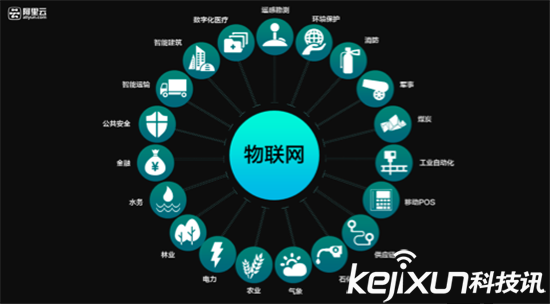 阿里巴巴CEO張勇:物聯(lián)網(wǎng)正處于暴風雨前夜!