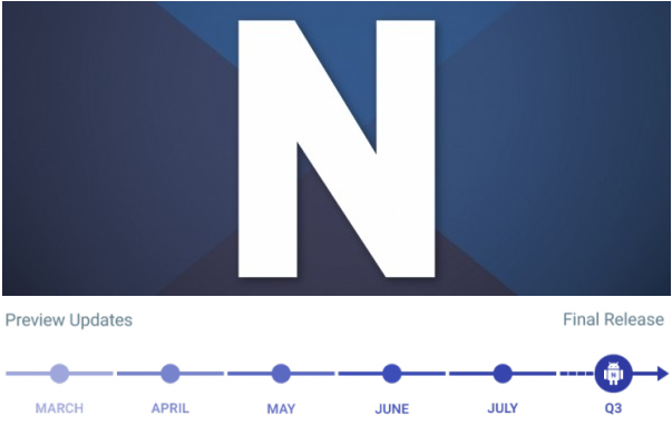 親兒子甚是歡喜 Android N迎來首次更新