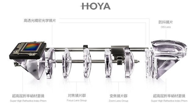 華碩鷹眼3倍變焦+4級(jí)光學(xué)防抖 華碩商城現(xiàn)貨在售