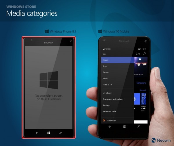 媒體分類（只有Windows 10 Mobile有）