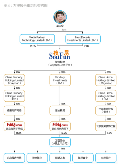 2015并購盤點：“火爆”背后隱含著某種必然