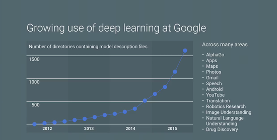 谷歌開放語音識別API 發布機器學習云平臺