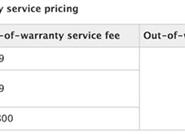 Apple Watch延保費大降！老用戶喊坑爹