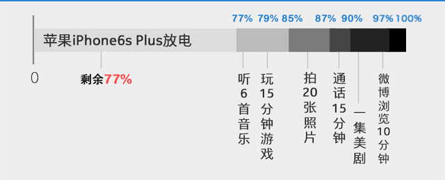 強者PK <a href=/tags/96-0.html target=_blank class=infotextkey>華為</a>Mate8對比蘋果iPhone6s Plus 