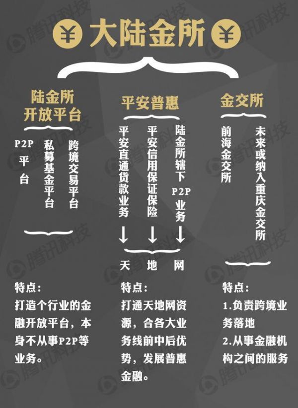 保險(xiǎn)巨頭的野心：平安進(jìn)軍互聯(lián)網(wǎng)會(huì)威脅BAT嗎？