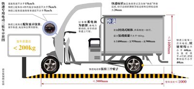 快遞電動車:最高時速不超15公里 續(xù)航大于60公里