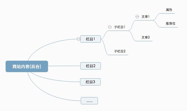 網(wǎng)站優(yōu)化 網(wǎng)站策劃 網(wǎng)站如何搭建 網(wǎng)站運(yùn)營(yíng)