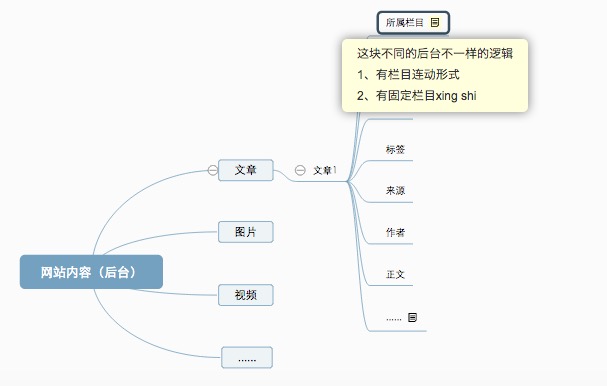 網(wǎng)站優(yōu)化 網(wǎng)站策劃 網(wǎng)站如何搭建 網(wǎng)站運(yùn)營(yíng)