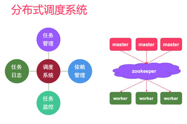 網(wǎng)站策劃 網(wǎng)站優(yōu)化 個(gè)性化推薦 個(gè)性化推薦算法