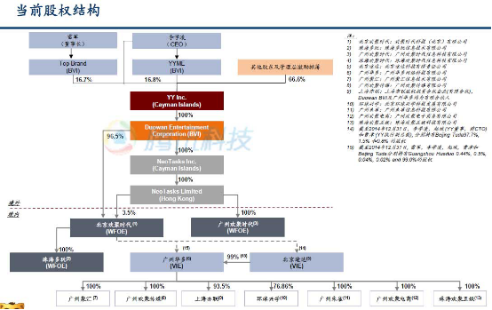 歡聚時代 YY 雷軍
