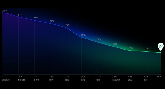 關(guān)于"魅族PRO 6" 你應(yīng)該知道的20件事 