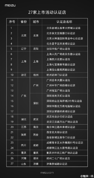 關(guān)于"魅族PRO 6" 你應(yīng)該知道的20件事 