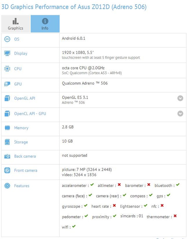 或搭驍龍652 華碩ZenFone 3現身GFXBench