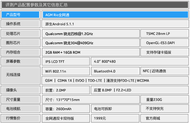 定義都市輕旅行 AGM Rio三防手機(jī)評測（待審核） 