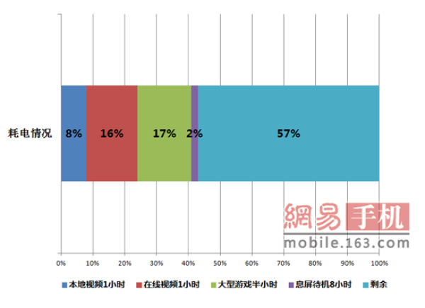 OPPO R9評(píng)測(cè)：強(qiáng)悍自拍+極速VOOC閃充