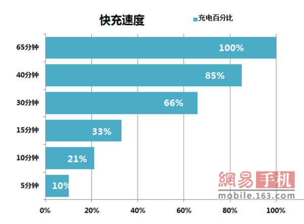 OPPO R9評(píng)測(cè)：強(qiáng)悍自拍+極速VOOC閃充