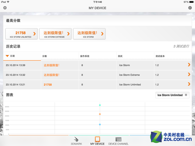 內(nèi)升大于外變 蘋果iPad Air 2國行首測