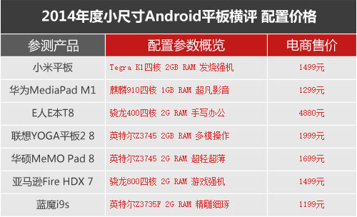 七強(qiáng)爭雄 2014小尺寸Android平板橫評