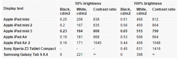 ipad mini 3評(píng)測(cè)