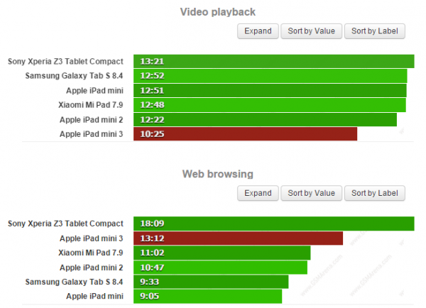 ipad mini 3評(píng)測(cè)