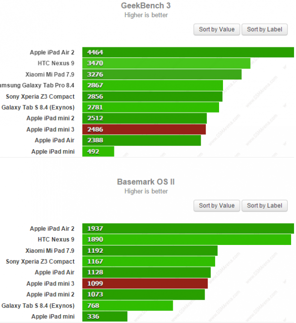 ipad mini 3評(píng)測(cè)