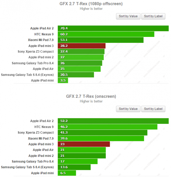 ipad mini 3評(píng)測(cè)