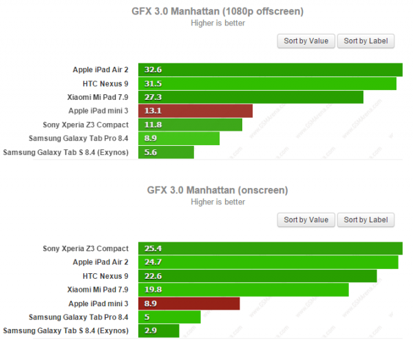 ipad mini 3評(píng)測(cè)