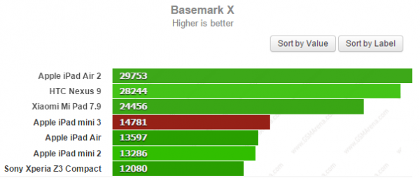 ipad mini 3評(píng)測(cè)