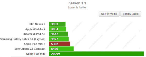 ipad mini 3評(píng)測(cè)