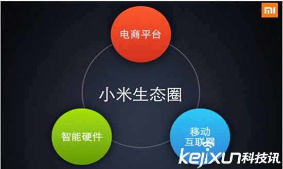 雷軍小米帝國出征：小米雜貨店無人可擋！