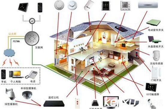 智能家居大盤點 輕松享受智能生活