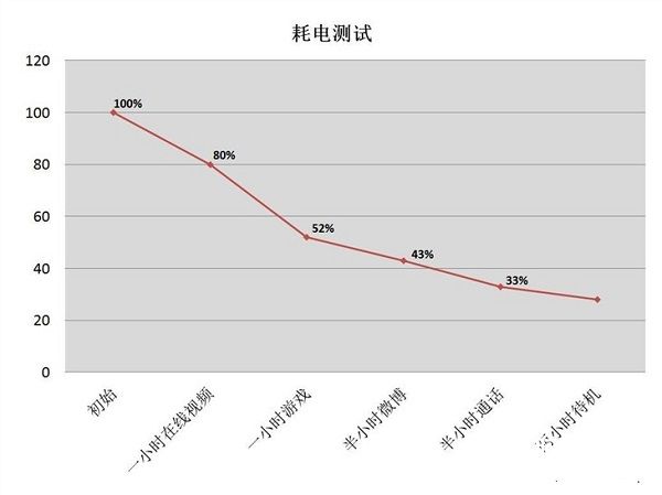 HTC 10國行值得買嗎 HTC 10國行版評(píng)測(cè)