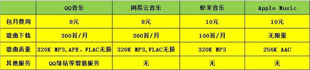 網絡音樂付費下載 誰才是最終受益者?