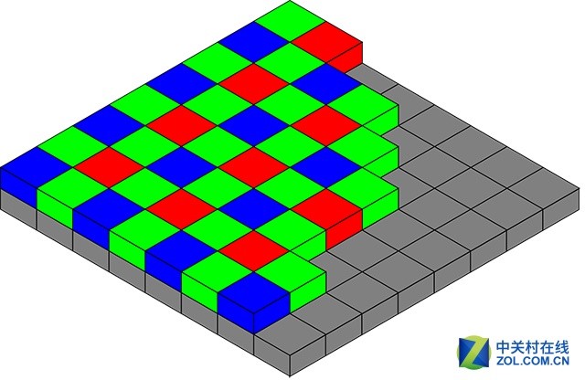 1+1更好？ 由華為P9看雙鏡頭設(shè)計(jì)發(fā)展史 