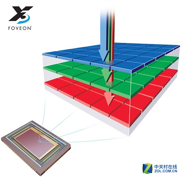 1+1更好？ 由華為P9看雙鏡頭設(shè)計(jì)發(fā)展史 
