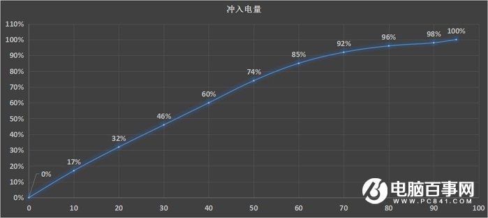 國產(chǎn)手機(jī)新標(biāo)桿 vivo Xplay5全面評測