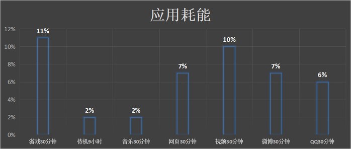 國產(chǎn)手機(jī)新標(biāo)桿 vivo Xplay5全面評測