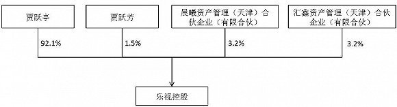 樂(lè)視影業(yè)終于被收購(gòu)了 賈躍亭又拿到近10億現(xiàn)金
