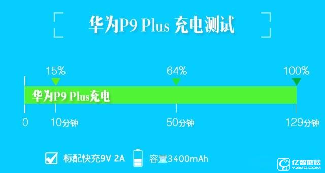 華為 P9 Plus評測：顏值+能力雙重擔當者
