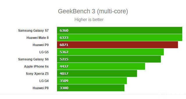 華為 P9 Plus評測：顏值+能力雙重擔當者