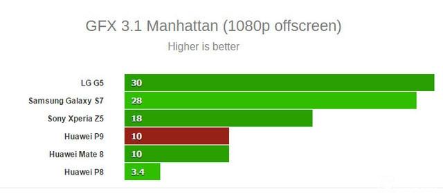 華為 P9 Plus評測：顏值+能力雙重擔當者