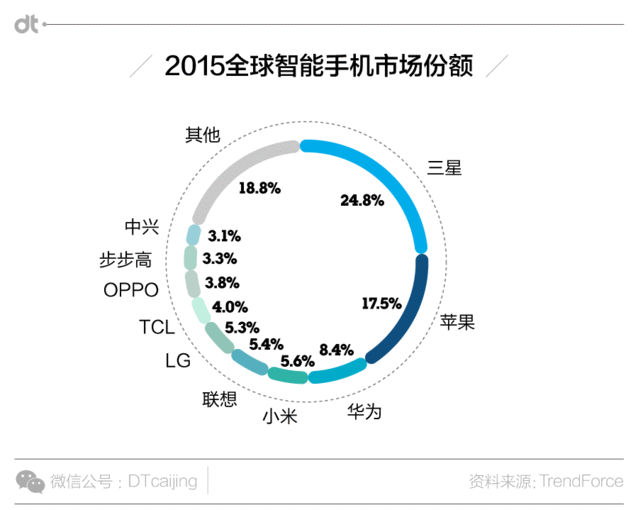 小米換大屏華為上VR 國產手機界誰最有王霸之氣？
