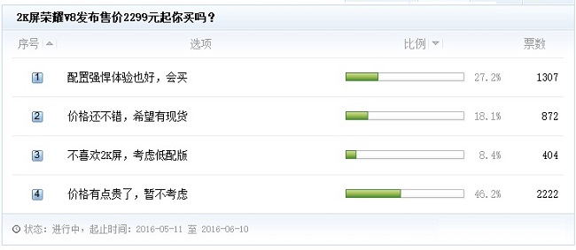 榮耀V8值得買嗎？華為榮耀V8深度評測