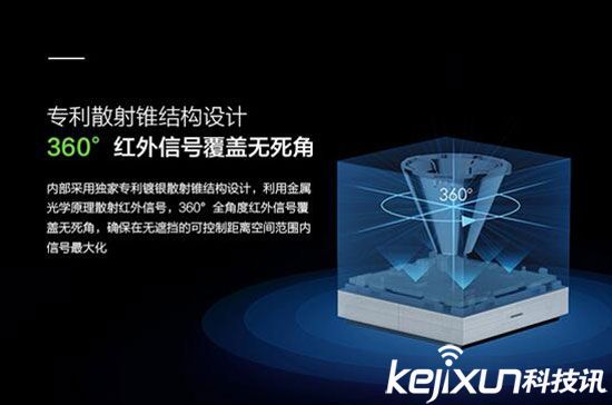 歐瑞博小方智能遙控器開啟京東眾籌 售價59元