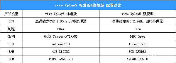 一代力作vivo Xplay5標準版&旗艦版對比評測