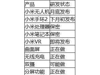 小米新品：小米VR小米手環2小米無人機即將發布