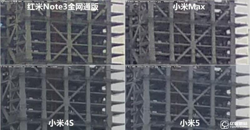 小米5/小米Max/紅米Note3全網通版/小米4s拍照對比評測