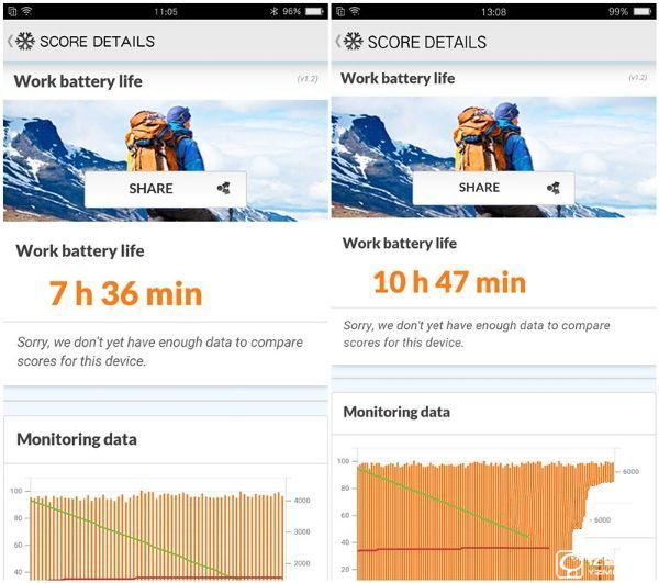 既生瑜何生亮？同門對決OPPO R9哭暈在廁所（OPPO R9、R9 Plus超詳細體驗對比）