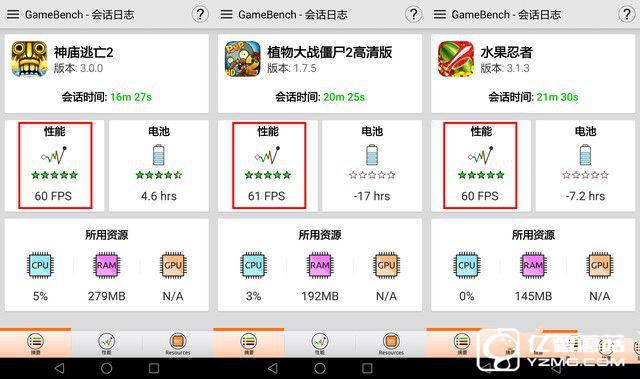 大型3D游戲接近滿幀 榮耀V8性能測試 